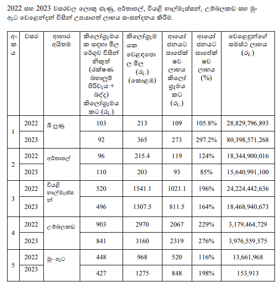 ක්‍රම සහ විධි කාරක සභා වාර්තාව – ඉකොනොමැට්ටා