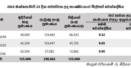 අද ණයට ගත් බිලියන 125ට වුනු දේ – ඉකොනොමැට්ටා